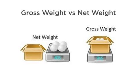 catch weight vs net weight